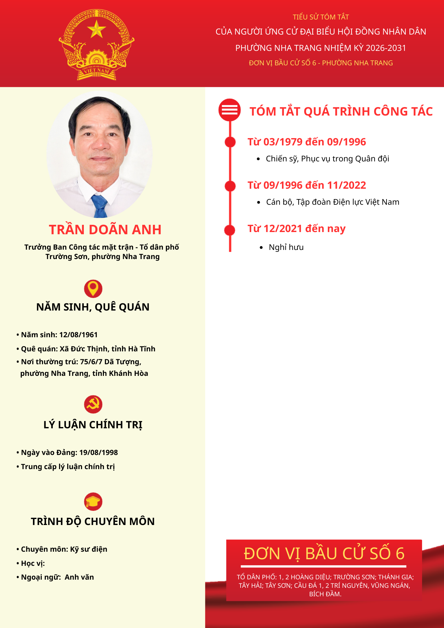 Tiểu sử tóm tắt của người ứng cử đại biểu HĐND phường Nha Trang